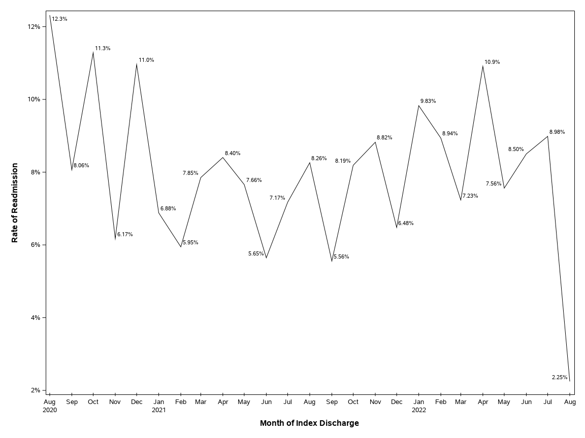 The SGPlot Procedure